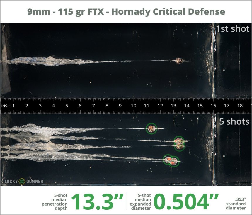lucky-gunner-ballistic-gel-test-for-hornady-critical-defense-9mm-115gr-ammo